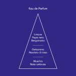 Profumo per uomo el pibe